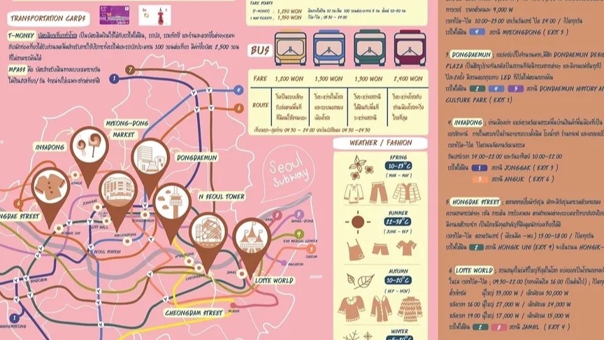 Infographics - รับออกแบบ infographics - 1