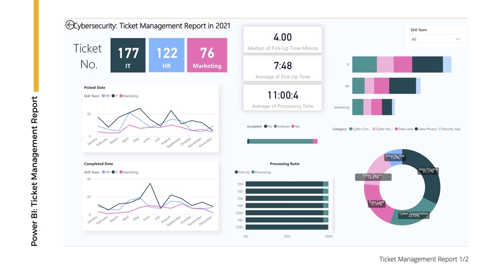 วิเคราะห์ข้อมูลสถิติ ด้วย SPSS ทำ Dashboard รับทำ data visualization