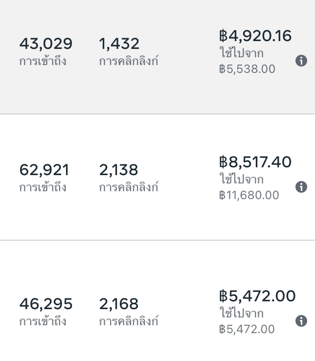 รับทำโฆษณา Facebook รับทำโฆษณาเฟสบุ๊ค รับทำโฆษณา instagram รับทำโฆษณา ig รับทำโฆษณา tiktok รับทำโฆษณา online ราคา