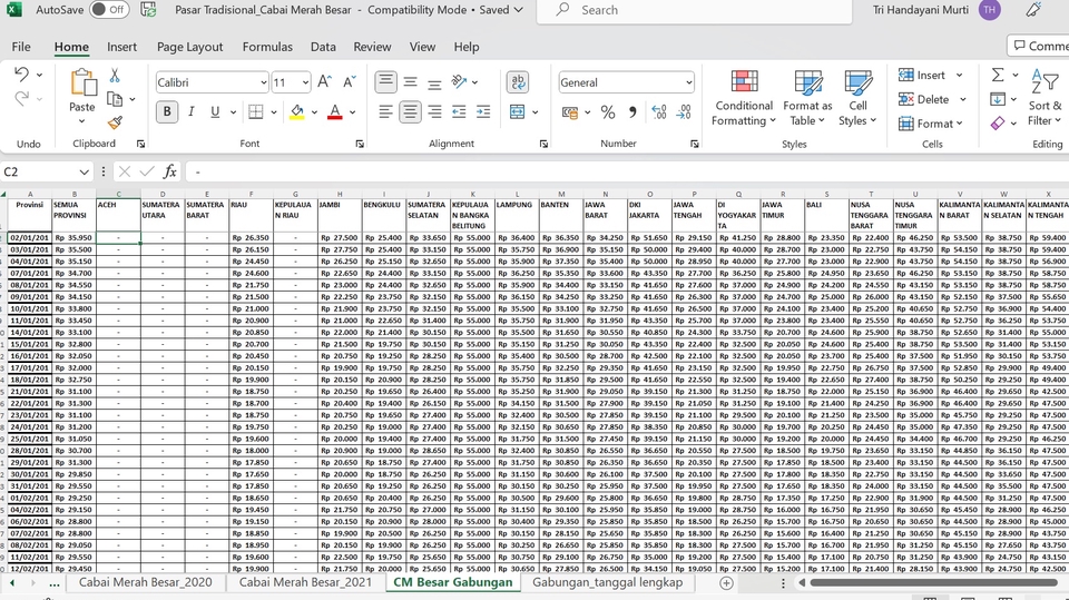 Entri Data - Entry Data, sumber dari Website - 1