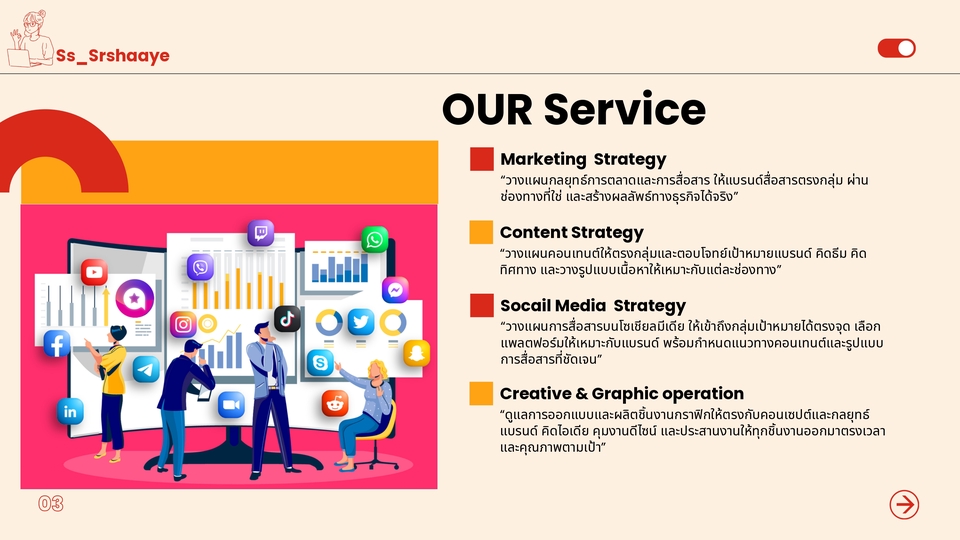 ที่ปรึกษาการตลาดออนไลน์ รับวางแผนการตลาด รับทำการตลาดครบวงจร วางแผนการขาย