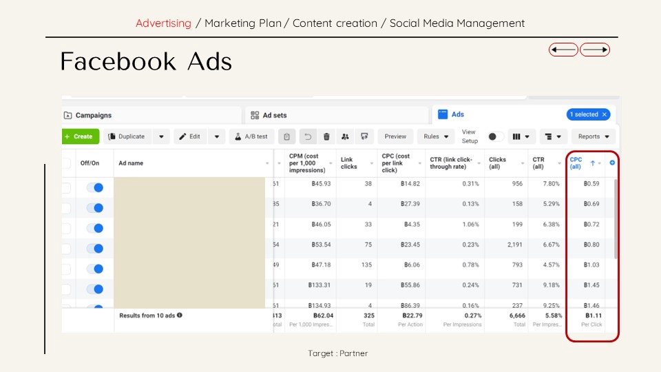 Social Media Ads - รับยิงโฆษณาใน Facebook, Instagram, Google (แฟชั่น, ร้านอาหาร, ความงาม, แม่และเด็ก) - 3