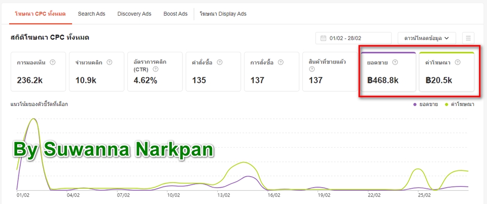 Social Media Ads - รับยิงโฆษณา Lazada ads & Shopee ads ทั้ง Search, Discovery, Auto, Boost Ads - 2