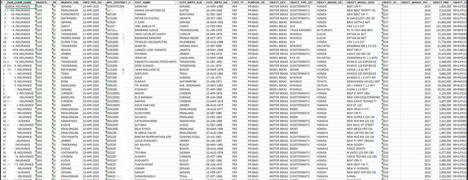 Entri Data - JASA PROFESIONAL PENGINPUT DATA MENGGUNAKAN EXCEL, SELSAI DALAM 1 HARI. - 7