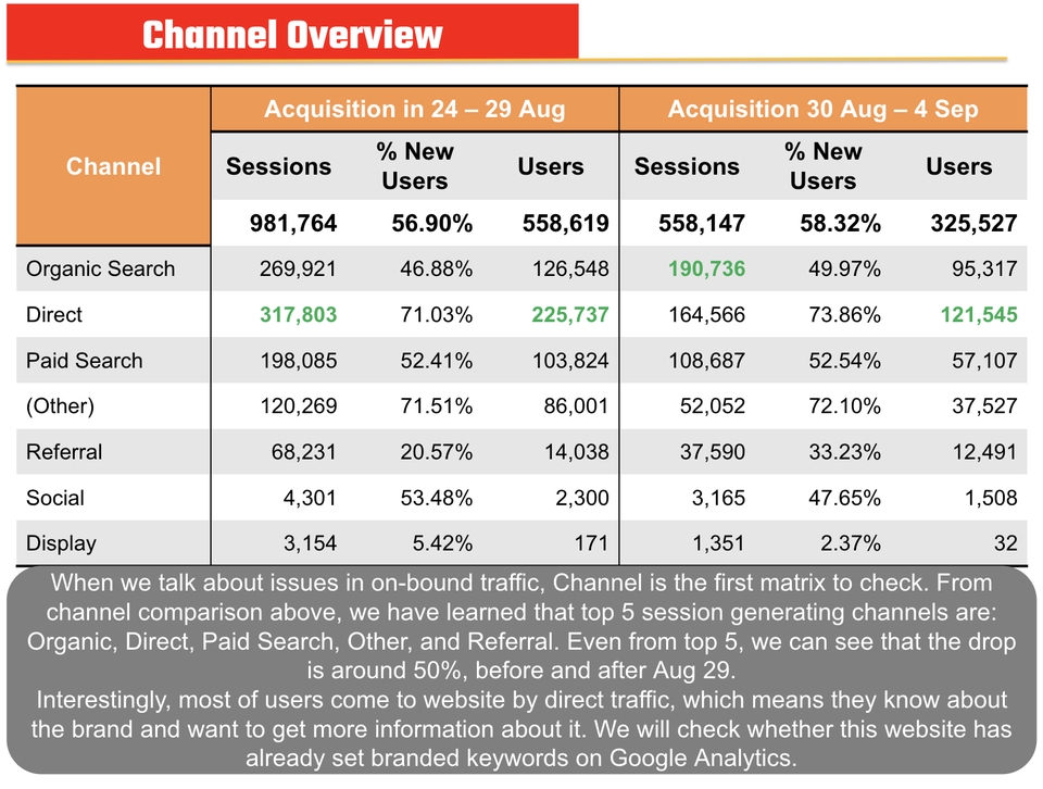 Analisis Data - Analisa Sekitar Google Analytics & Google Tag Manager (Website Tracking) - 5