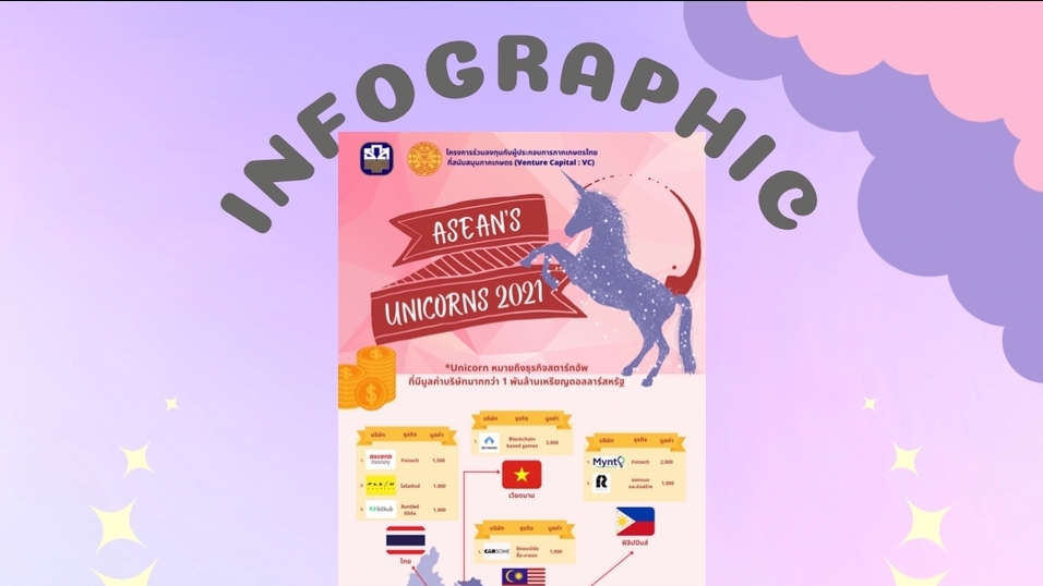 Infographics - รับทำ infographic สไตล์น่ารัก สวยงาม เข้าใจง่าย - 1