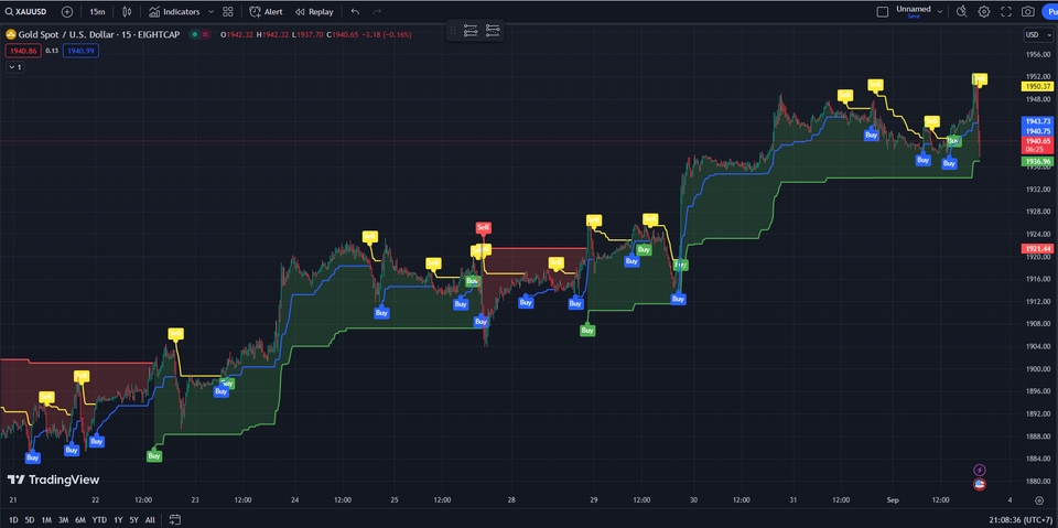 อื่นๆ - เขียน indicators ใน Trading view โดยใช้ Pine Script - 7