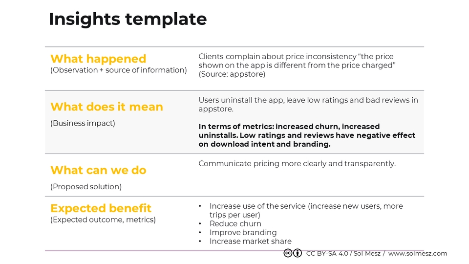 Template Analisis Data untuk meningkatkan performa bisnis Anda dengan menganalisis data dan meningkatkan pengalaman pengguna