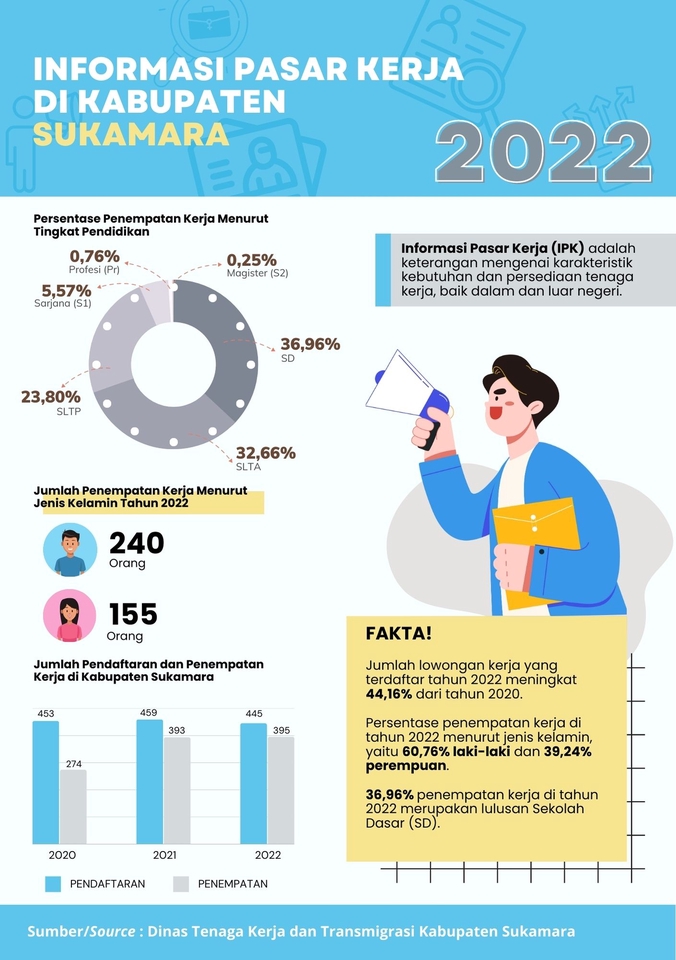 Infografis - Desain Infografis Cepat (Bisa 1 Hari Jadi) - 3