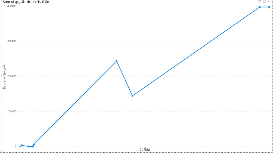 รับวิเคราะห์ข้อมูลสถิติ รับวิเคราะห์ข้อมูลงานวิจัย วิเคราะห์ดาต้า รับทำ spss ราคา รับแปลผล spss รับทำ data visualization