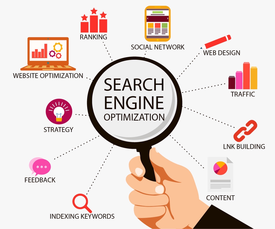 Digital Marketing - Jasa SEO dan SEM Professional - 5