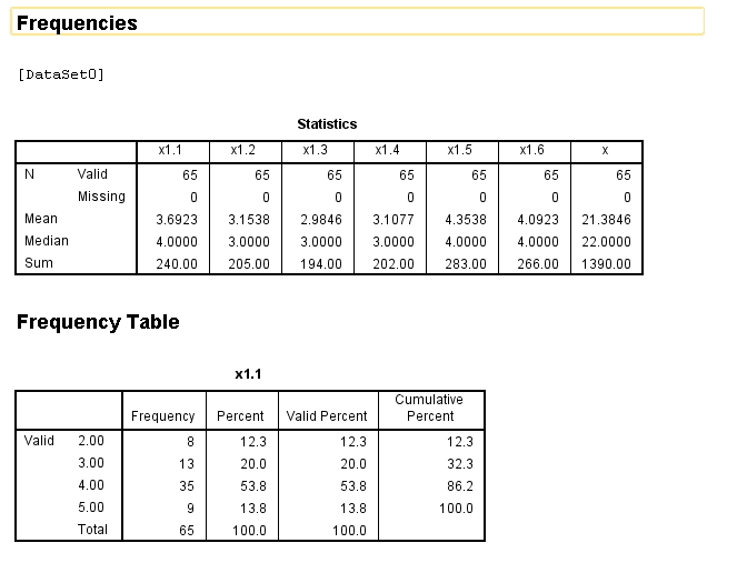 Analisis Data - Jasa Pengolahan Data SPSS untuk Skripsi dan Tugas Penelitian - 9