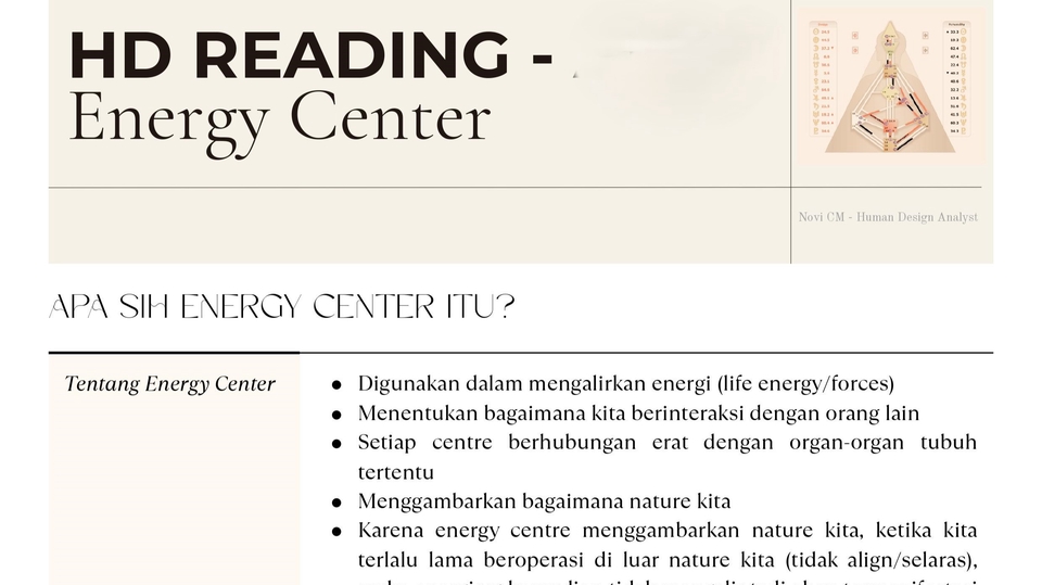 Jasa Konsultan Pengembangan Diri (Konsultasi Self Improvement) - Human Design Report - Membantumu Mengenal Diri Sejati dan Menemukan Potensimu Melalui Human Design
