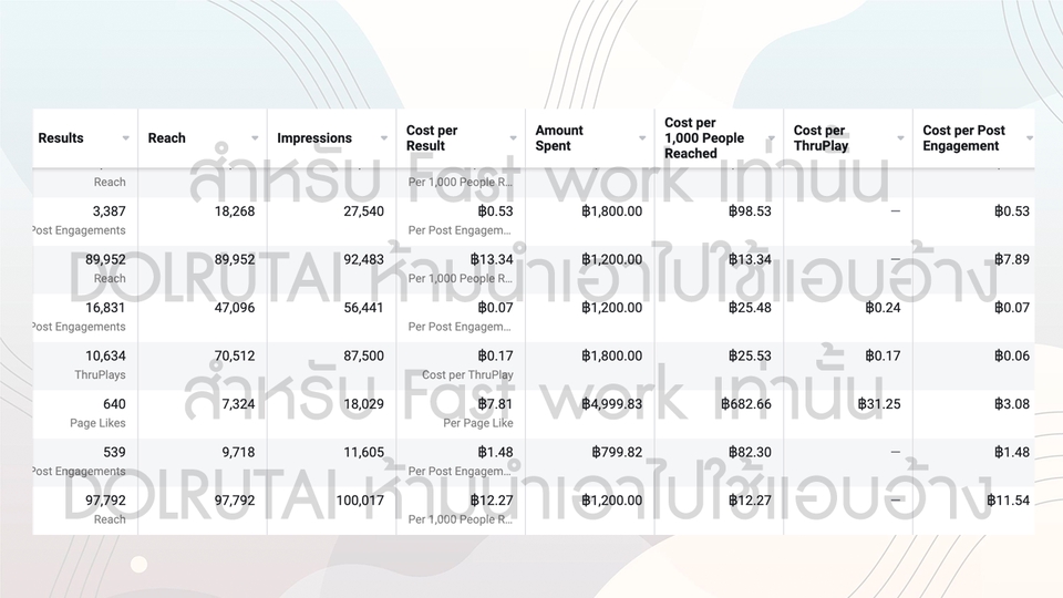 Creative & Content Marketing - ดูแลเพจ Facebook, Digital Marketing, ดูแลสื่ออนไลน์ทุก Platform และสร้างยอดขาย - 6