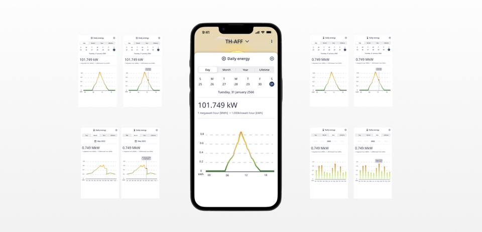 UX/UI Design for Web & App - รับออกแบบ UX/UI ทุก Platform  - 3