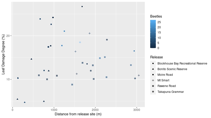 Entri Data - Data Visualization and Data Entry - 10