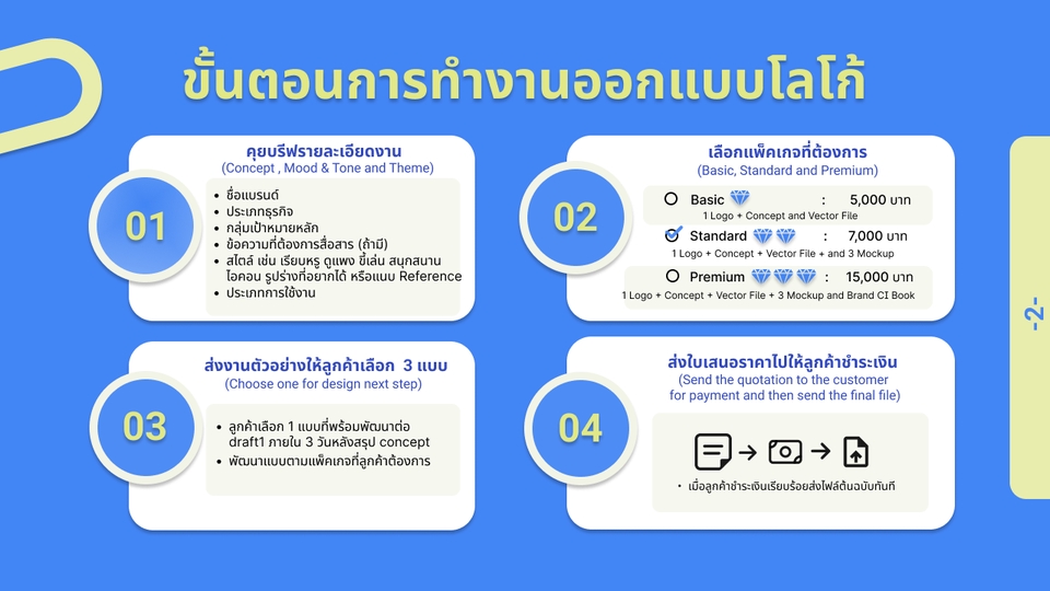 Logo - รับออกแบบเอกลักษณ์แบรนด์ Design Logo and Brand CI - 3