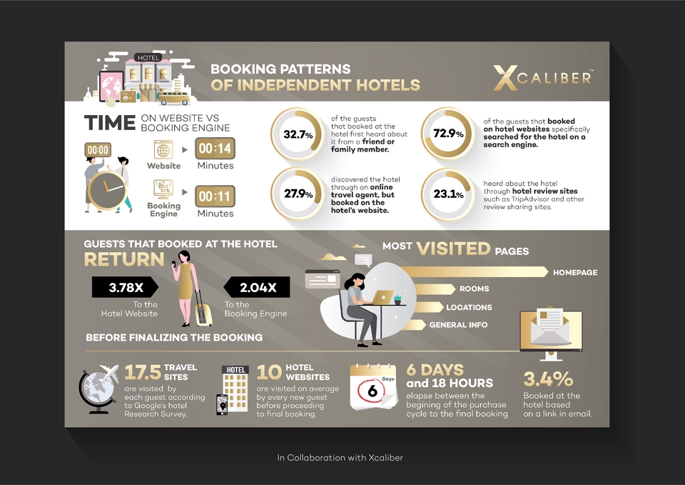 Infographics - ULTIMATE INFOGRAPHIC DESIGN - 4