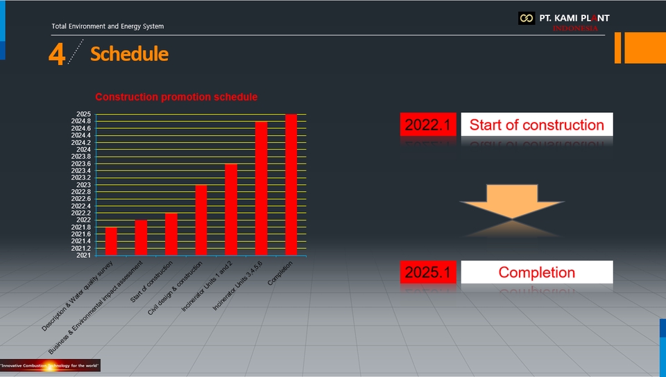 Jasa pembuatan slide presentasi dengan timeline proyek dan konstruksi bangunan 2022 - 2025.
