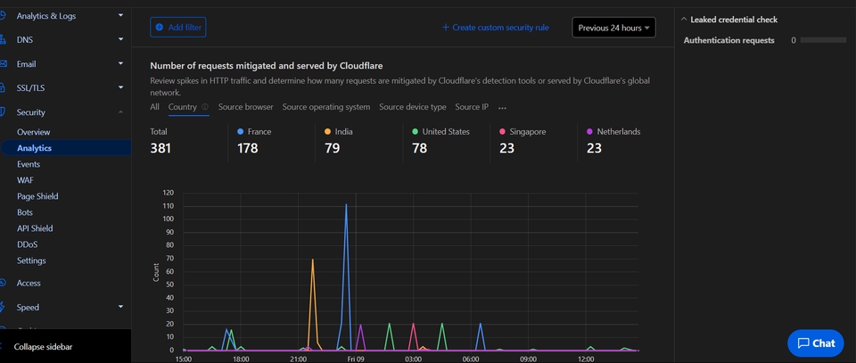 Technical Support - Jasa Konfigurasi CDN CloudFlare - 5
