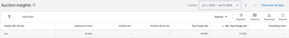 รับทำโฆษณา google ads รับทำโฆษณา adwords รับทำโฆษณา sem ทำโฆษณา google ราคา