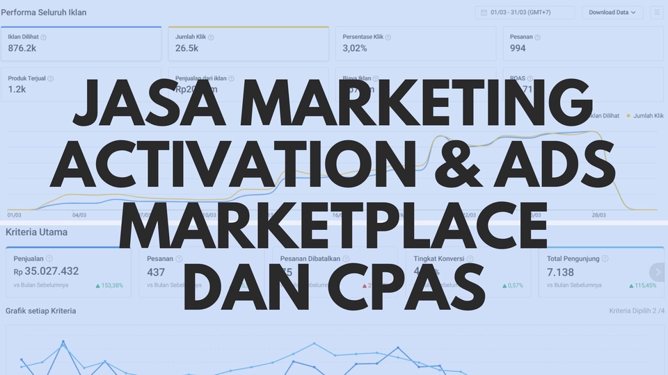 Jasa Iklan Facebook dan Instagram, Jasa Marketing Activation dan Ads Marketplace, dan CPA