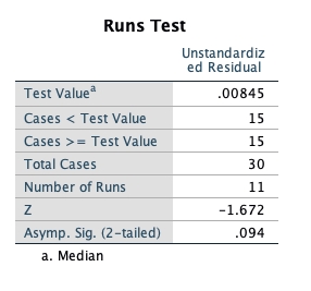 Jasa Analisis Data Statistik dan Olah Data SPSS - Layanan Freelancing untuk Data Anda