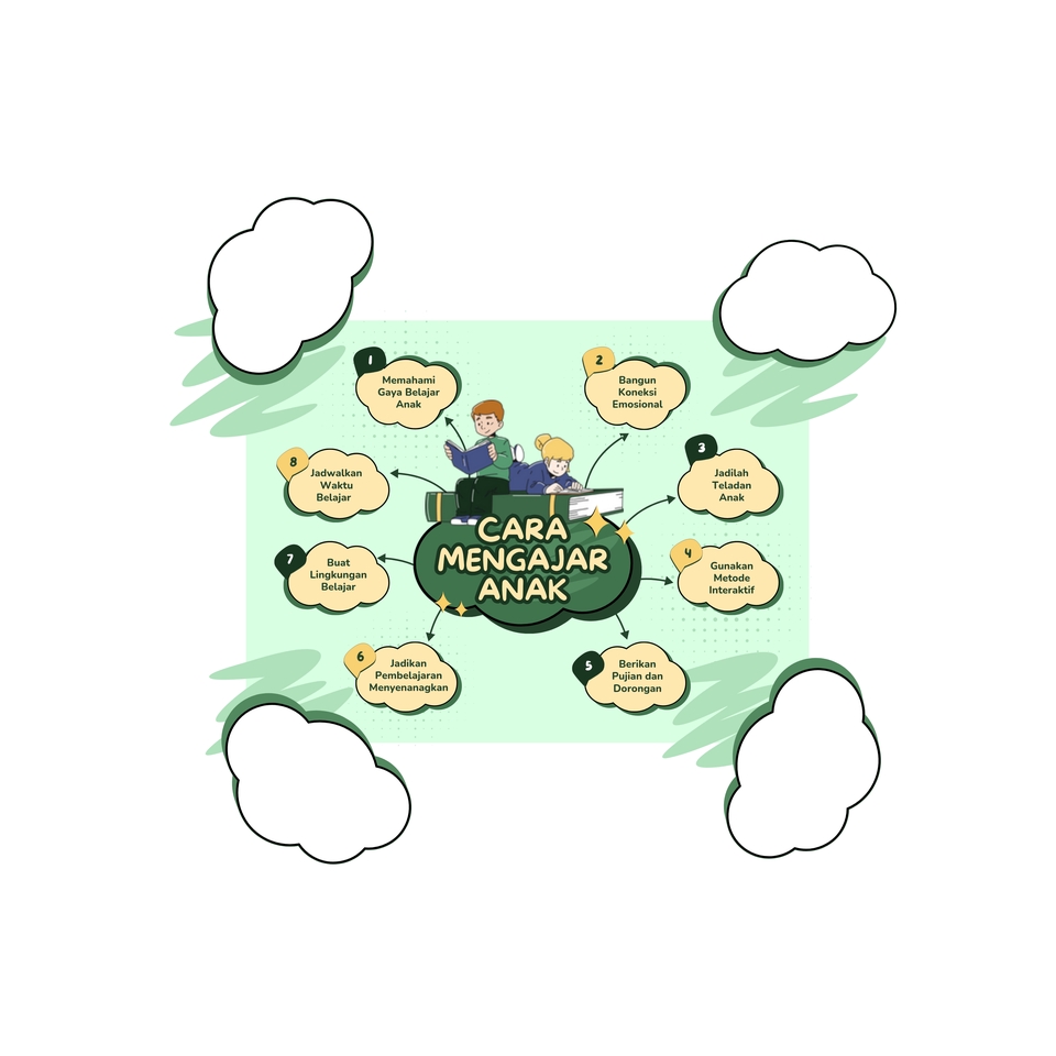 Jasa Lainnya - Diagram Mapping - 3
