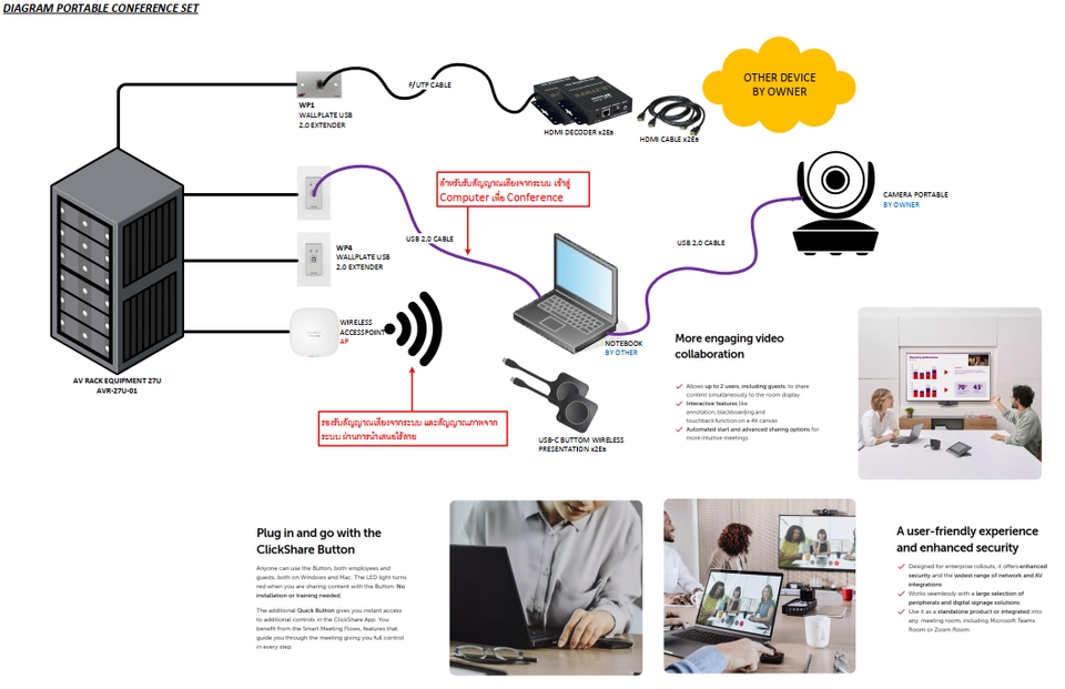 Production & Project Management - ออกแบบและให้คำปรึกษาระบบ AV System สำหรับห้อง Meeting Room . Boardroom หรืออื่นๆ - 3
