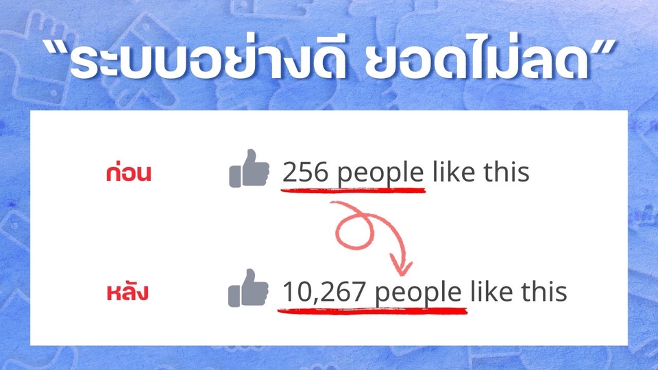 เพิ่มยอดไลค์เฟสบุ๊ค ปั้มไลค์ facebook รับโปรโมทเพจ เพิ่มผู้ติดตาม facebook
