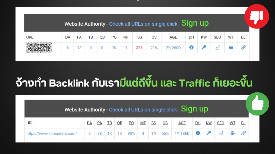 ทำ SEO - บริการรับทำ SEO และ Backlink คุณภาพ เพื่อการจัดอันดับที่ดีบน Google - 13