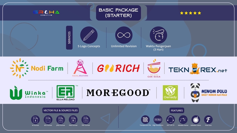 Jasa Desain Logo Cafe, Restoran, Rumah Makan - DESAIN LOGO (5 KONSEP + BRAND GUIDE + UNLIMITED REVISION) Untuk Bisnis Anda - All Logo Design Styles