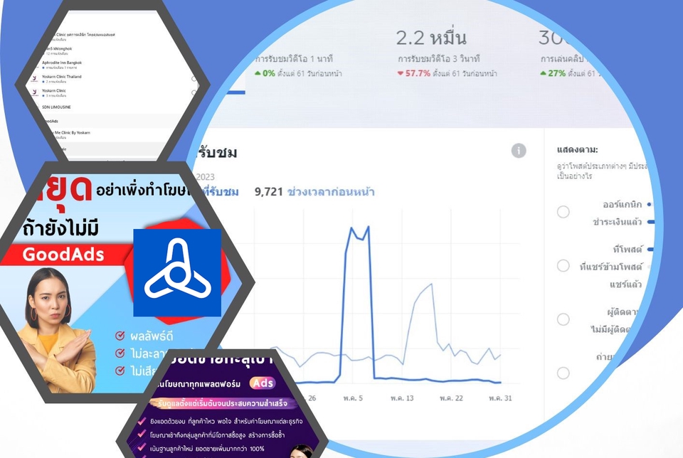 รับทำSEOเพิ่มยอดขาย โปรโมทเว็บไซต์ ด้วยGoogle Ads