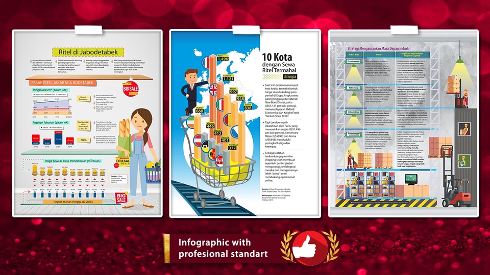 Jasa desain infografis profesional, buat infografis data menarik dan murah.  Desain infographic modern untuk ritel & logistik.