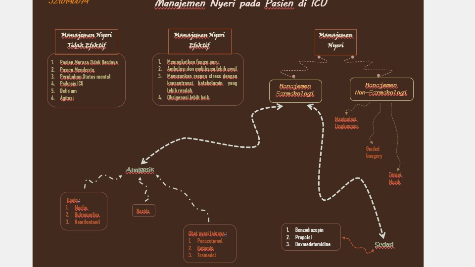 Jasa Lainnya - Mind Mapping - 4