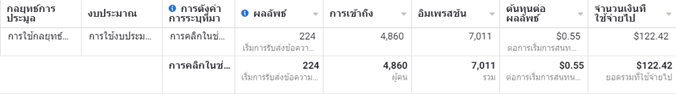 Social Media Ads - รับทำ ADS FB/Tiktok วิเคราะห์และให้คำปรึกษา - 2