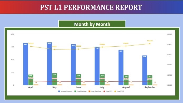 Analisis Deskriptif Statistik bulanan - data menunjukkan tren kenaikan performa
