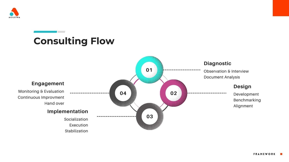 Alur konsultasi bisnis, konsultasi bisnis, jasa konsultan bisnis, konsultan bisnis ukm, biaya jasa konsultan bisnis, konsultan manajemen bisnis, membangun startup, konsultan bisnis plan, konsultan manajemen perusahaan.