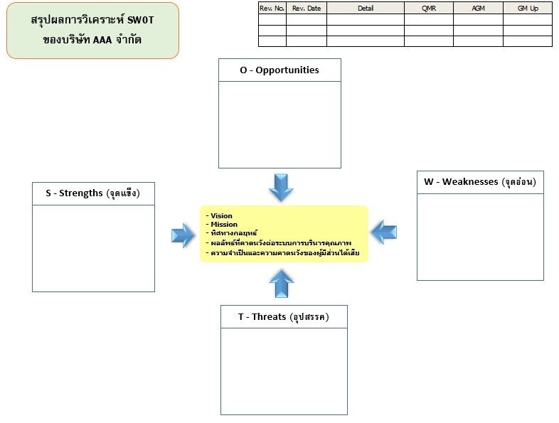 อื่นๆ - รับให้คำปรึกษามาตรฐาน ISO/ทำระบบใหม่/ แก้ปัญหาระบบเดิมที่มีปัญหา รับประกันการผ่านการตรวจรับรอง - 2