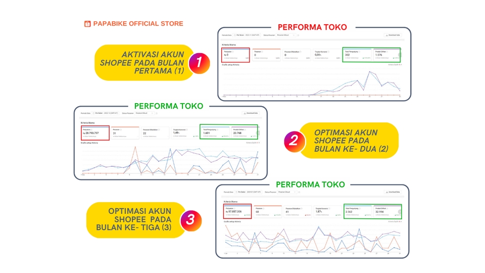 Update Produk Toko Online - Jasa Optimasi E-Commerce Marketplace Profesional - 11