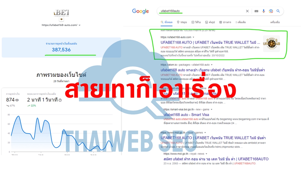 ทำ SEO - บริการทำ SEO จากบทความ และ Backlink ครบวงจร มีบริการรายเดือนราคาถูก - 9