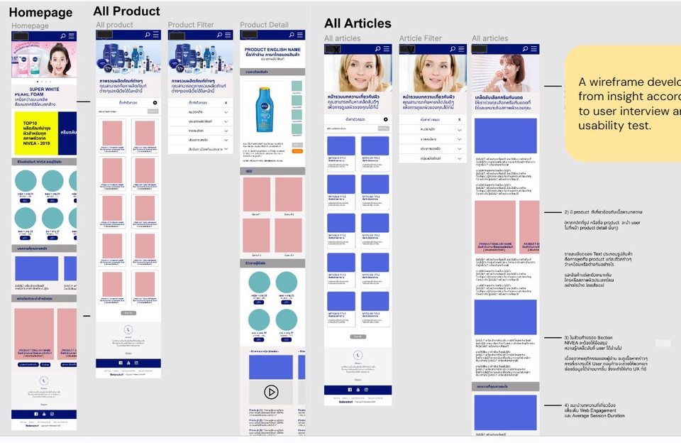 ออกแบบเว็บไซต์ รับออกแบบ UI & UX ออกแบบแอพพลิเคชั่น