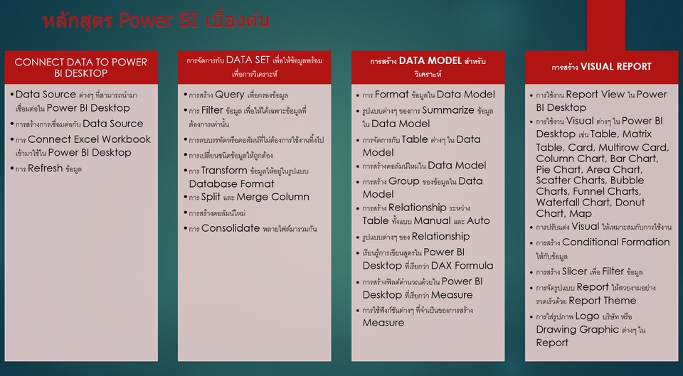 วิเคราะห์ดาต้า - วิเคราะห์ข้อมูล ,Business Data analysis งานทุกชนิดโดย Excel และ Power BI (รับสอนและรับเป็นที่ปรึกษา) - 17