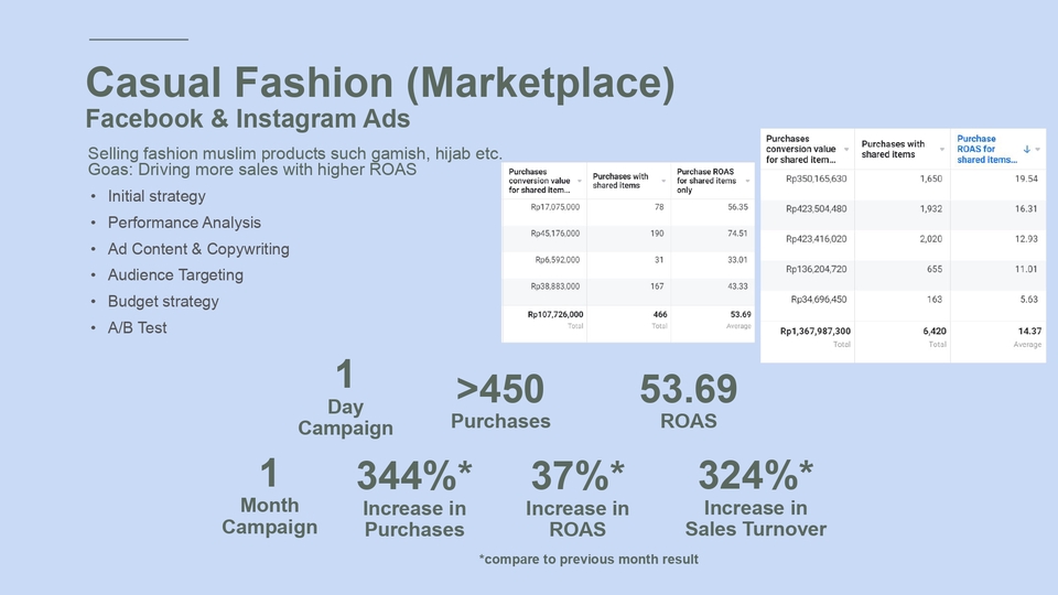 Digital Marketing - Digital Marketing - Facebook/Instagram Ads - 6