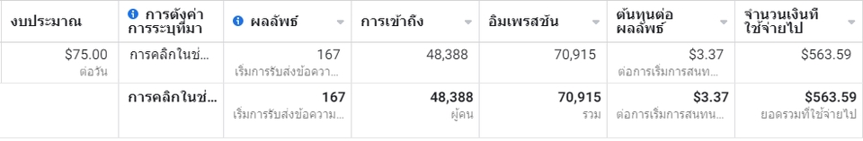 Social Media Ads - รับทำ ADS FB/Tiktok วิเคราะห์และให้คำปรึกษา - 5