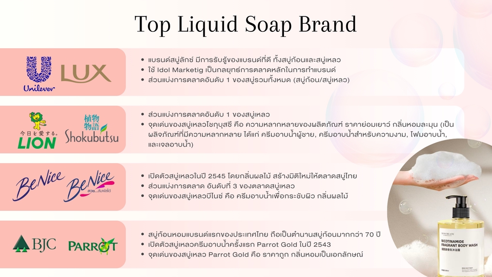 Presentation - รับทำสไลด์พรีเซ้น Canva Pro! - 5