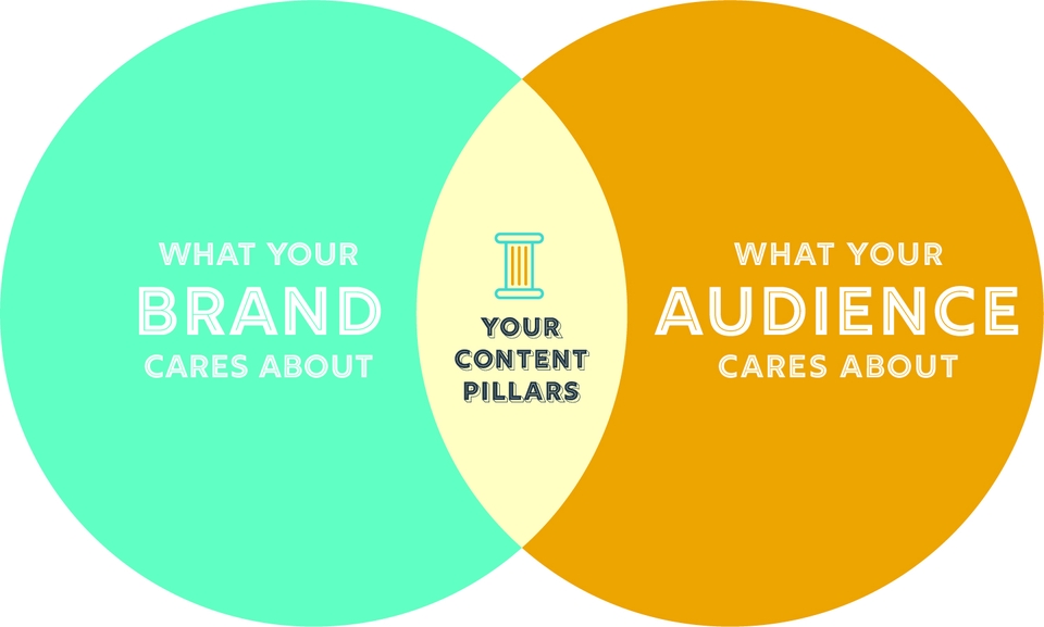 Creative & Content Marketing - วางแผนกลยุทธ์การสื่อสาร และการทำ Content พร้อมยิง Ads (ครบวงจร) - 3