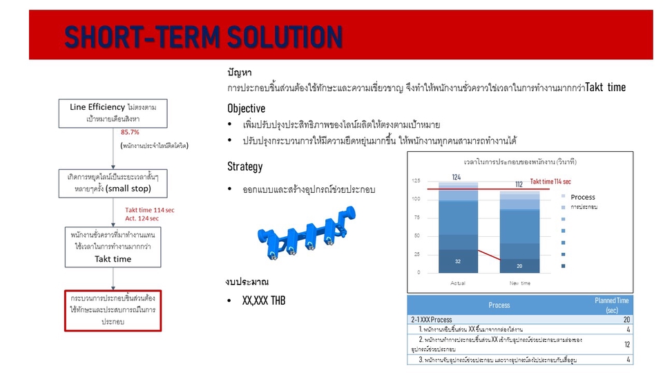 ปรึกษาธุรกิจ & Startup - ให้คำปรึกษาและช่วยเหลือธุรกิจโรงงาน, ออกแบบสายการผลิต, ปรับปรุงสายการผลิต - 3