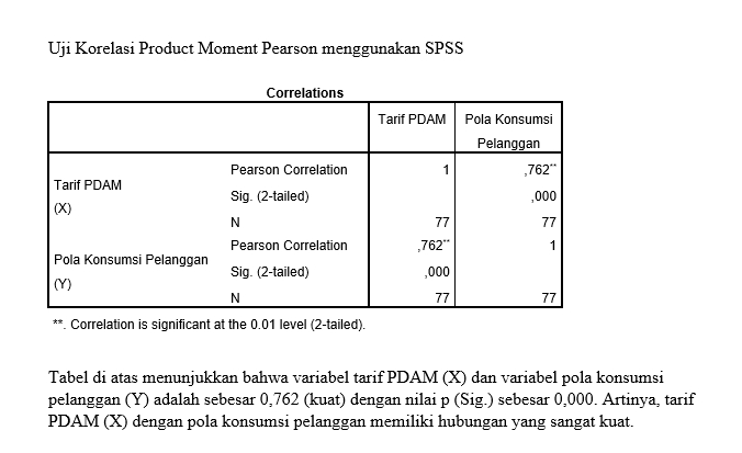 Jasa Olah Data Spss 9229