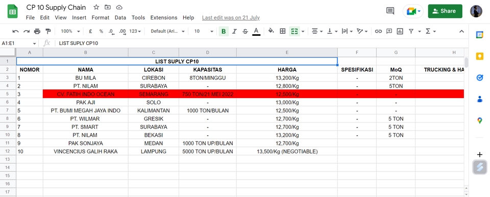 Entri Data - Inputer data & surveyor - 6